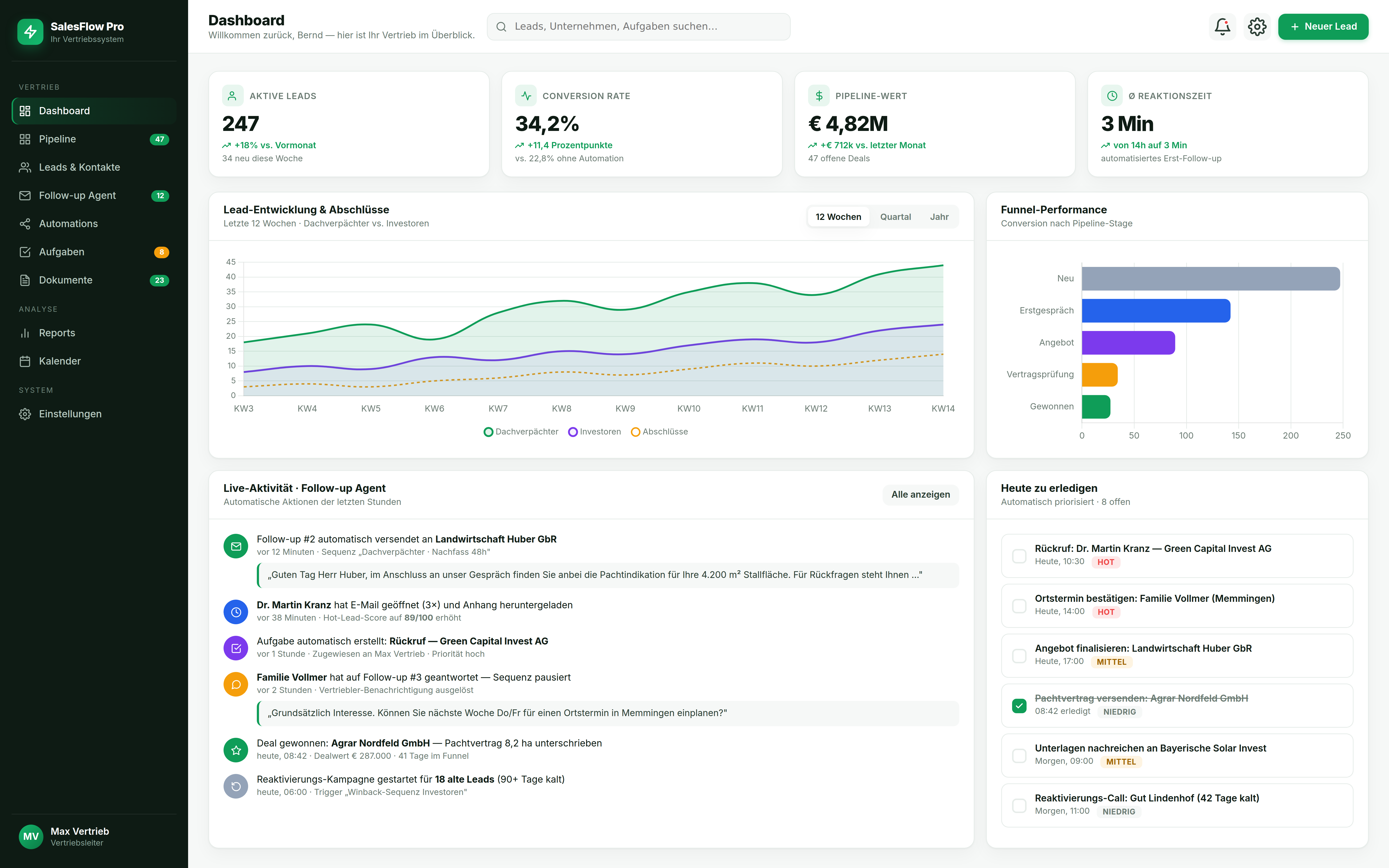 energyleads Vertriebs-Dashboard – Übersicht aller aktiven Leads